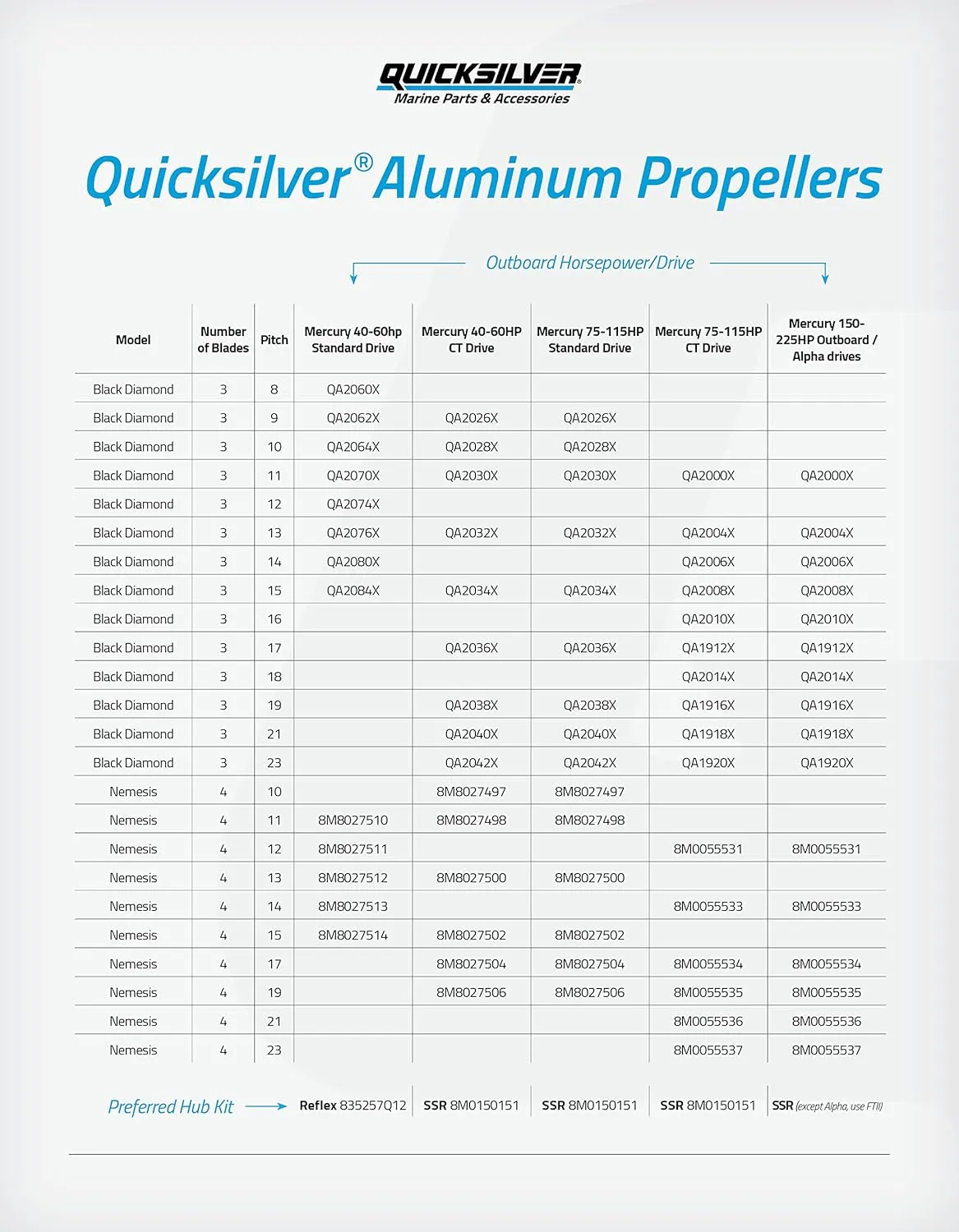 Quicksilver Black Diamond 3-Blade Aluminum Propeller - For Mercury and MerCruiser Engines